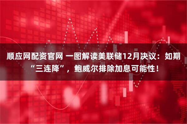 顺应网配资官网 一图解读美联储12月决议：如期“三连降”，鲍威尔排除加息可能性！